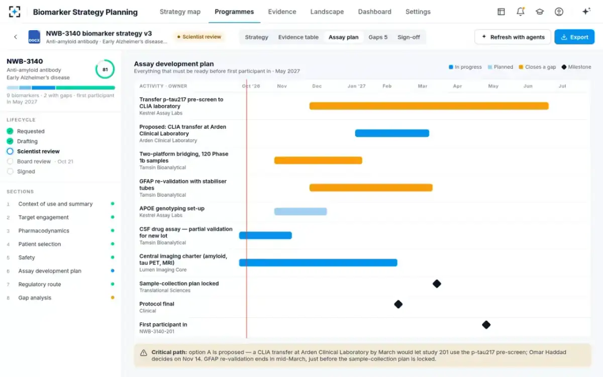 Biomarker Strategy Planning — Assay development plan