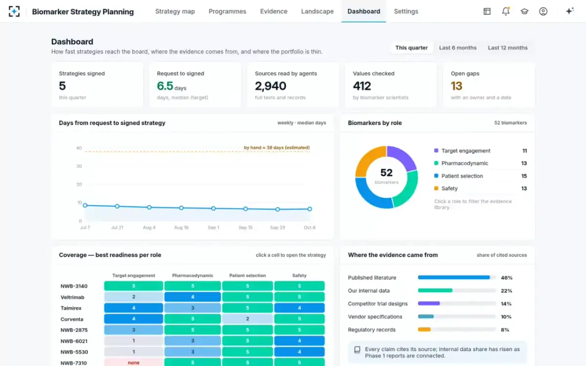 Biomarker Strategy Planning — Dashboard
