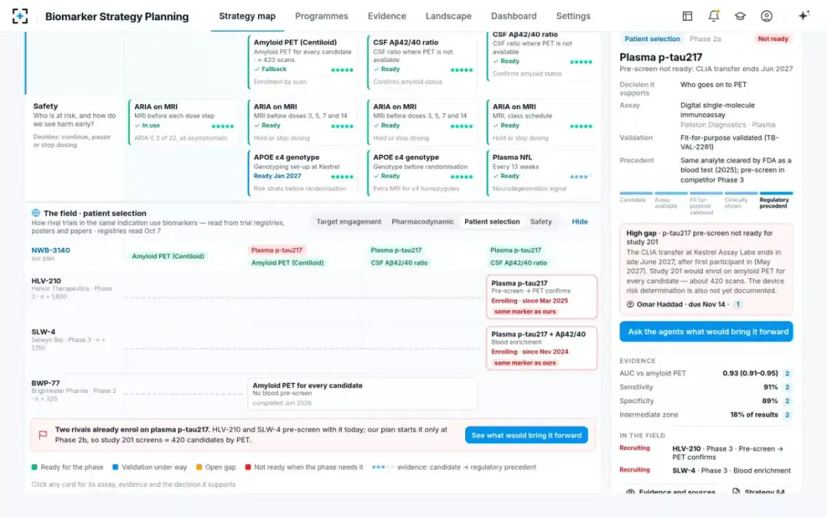 Biomarker Strategy Planning — The field lane