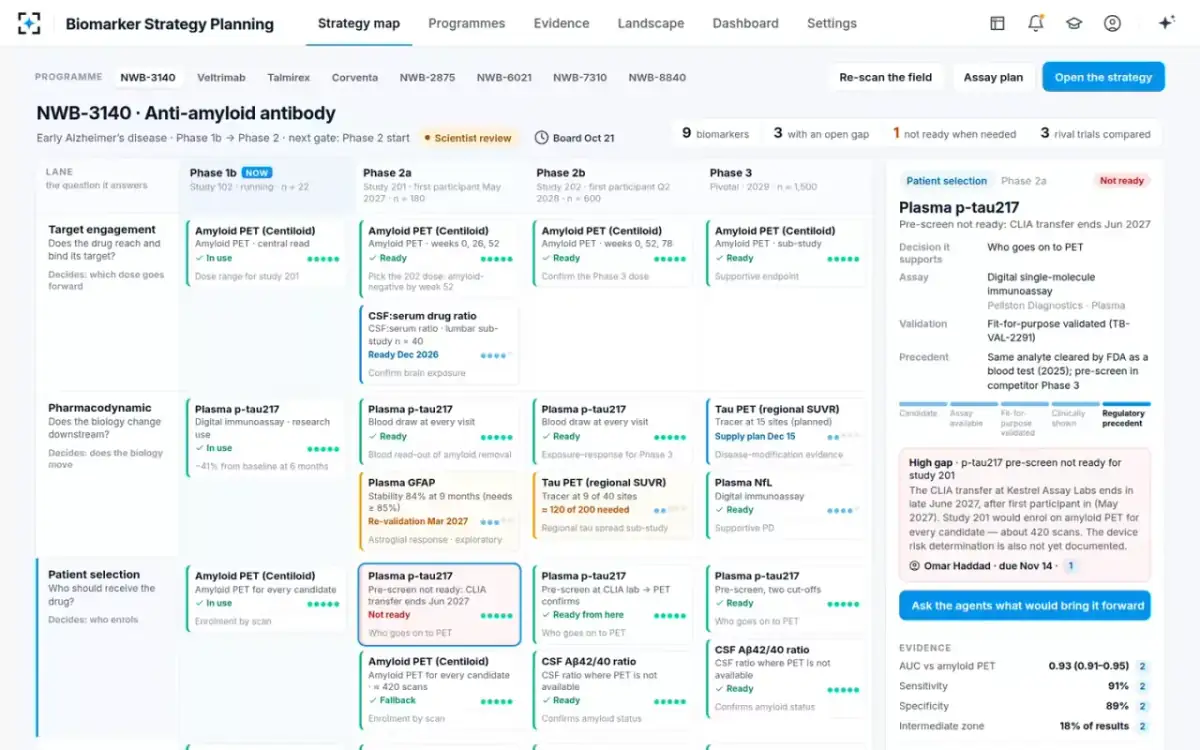 Biomarker Strategy Planning — The strategy map