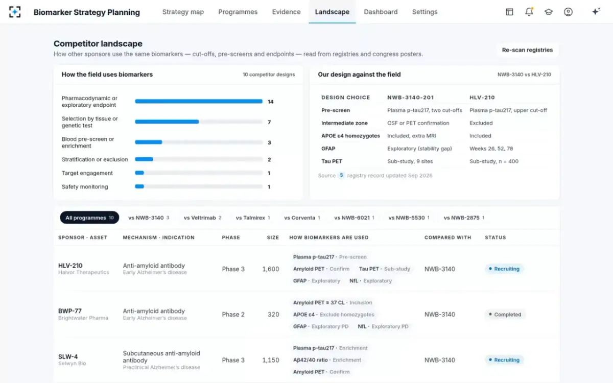 Biomarker Strategy Planning — Competitor landscape