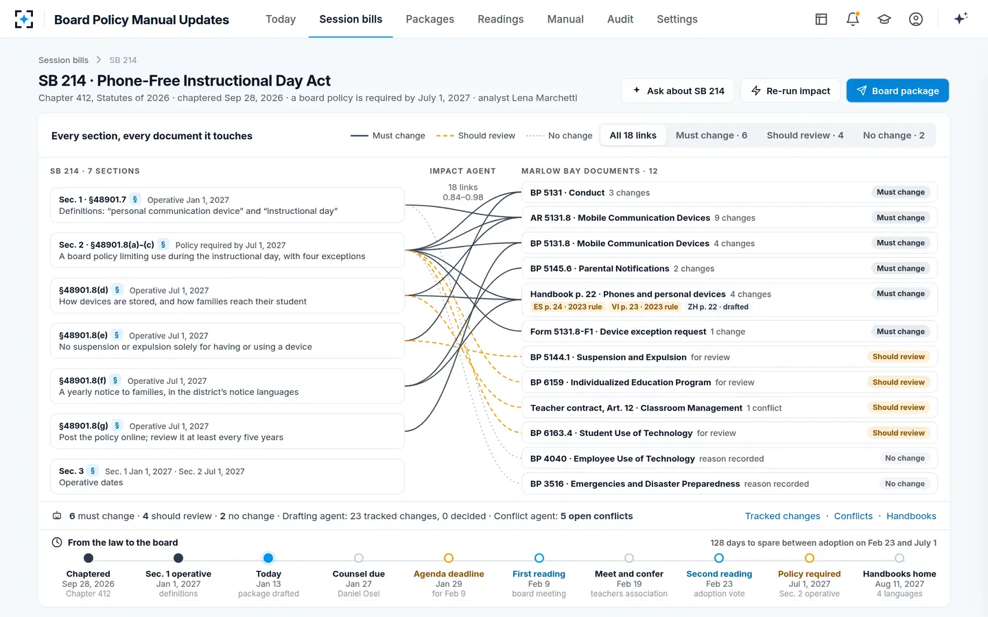Board Policy Manual Updates — Every section of a new law joined to every document it touches