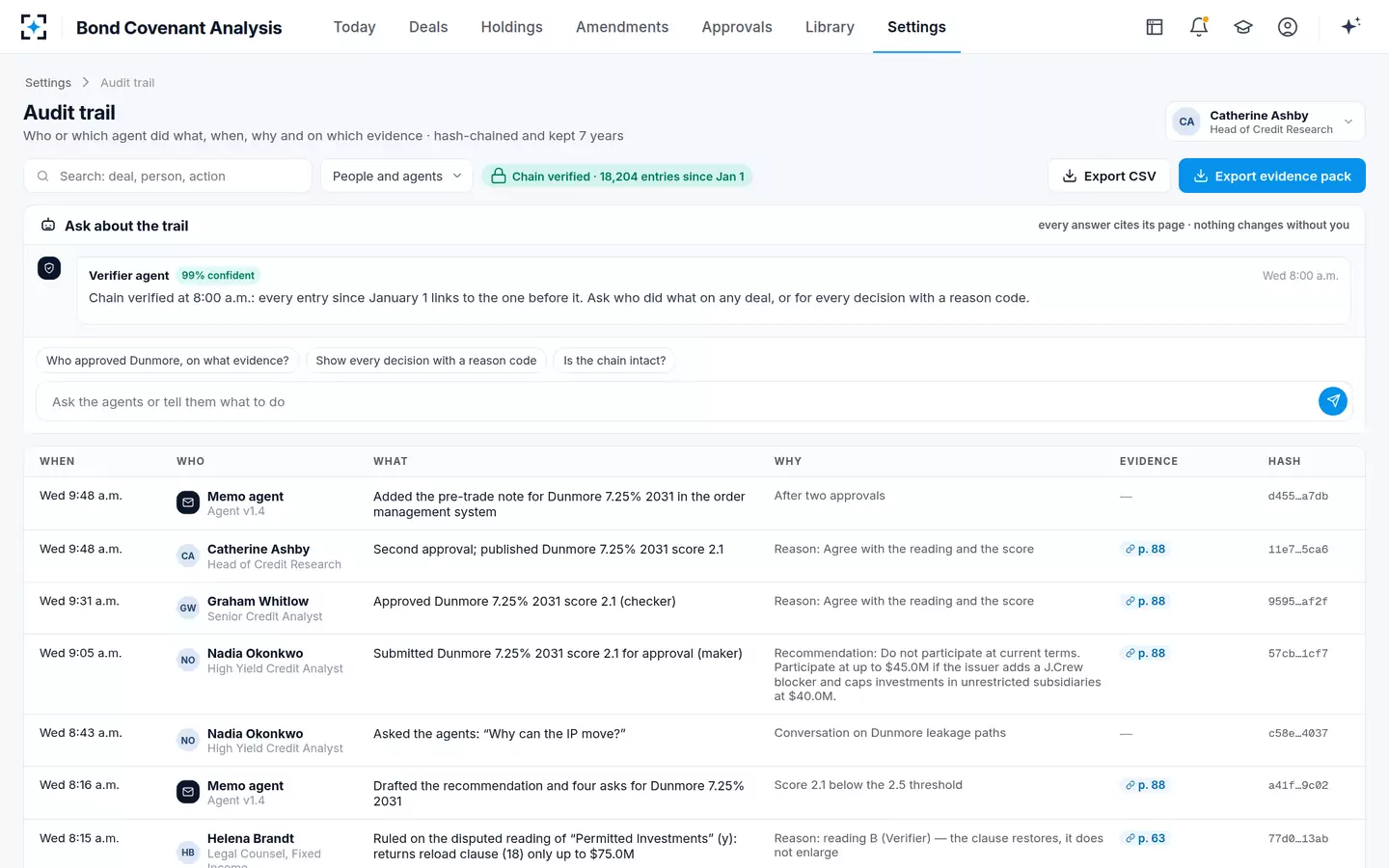 Bond Covenant Analysis — Audit trail