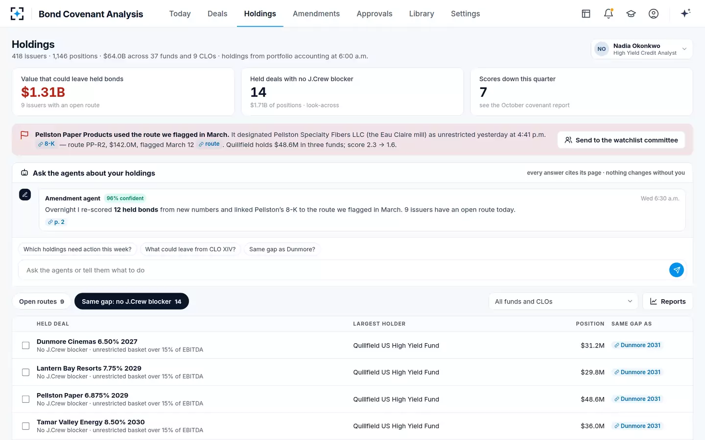 Bond Covenant Analysis — Holdings and look-across