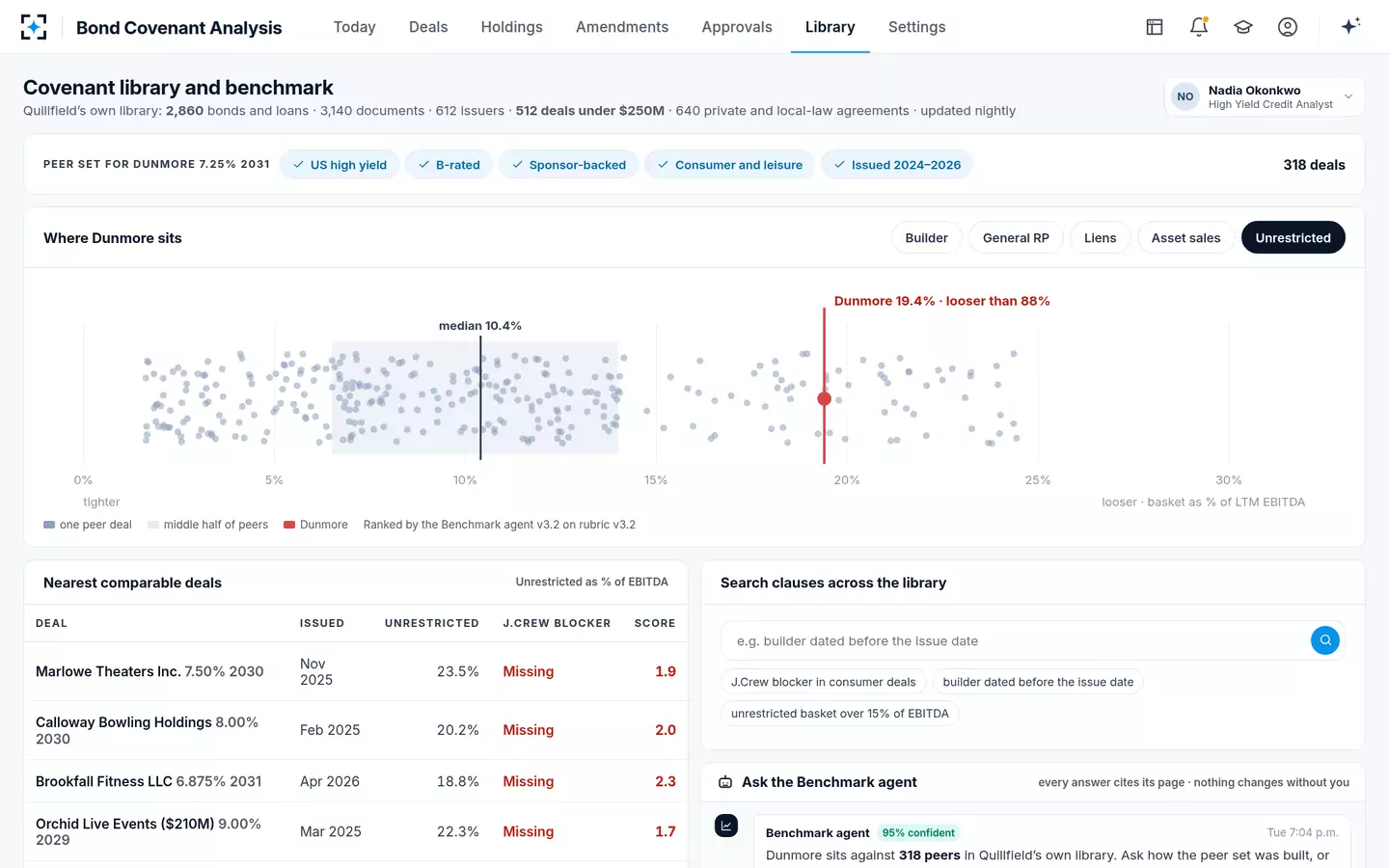 Bond Covenant Analysis — Covenant library and benchmark