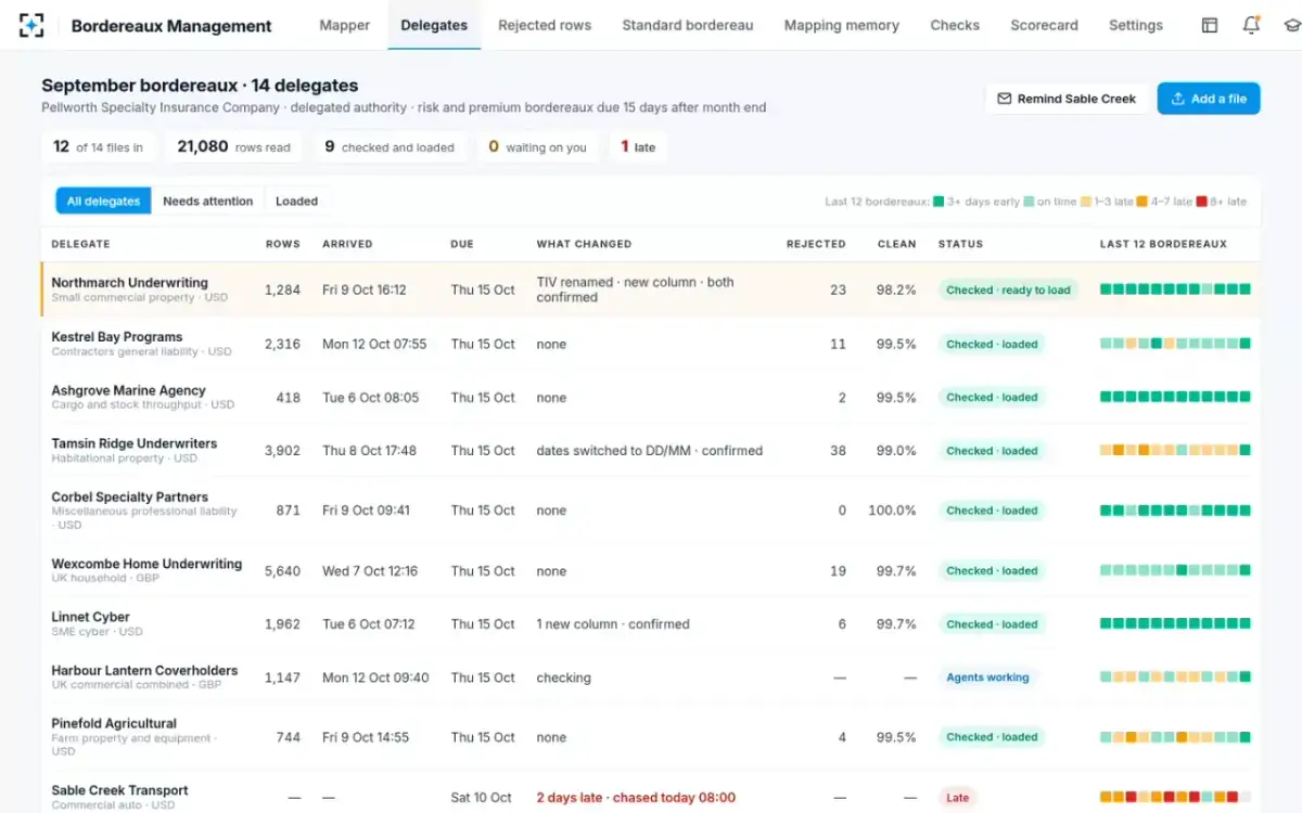 Bordereaux Management — Every delegate this month