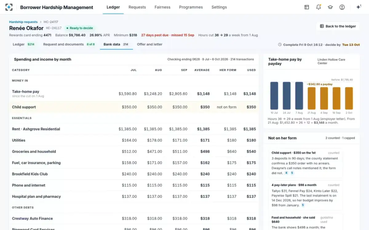 Borrower Hardship Management — Bank data, 90 days