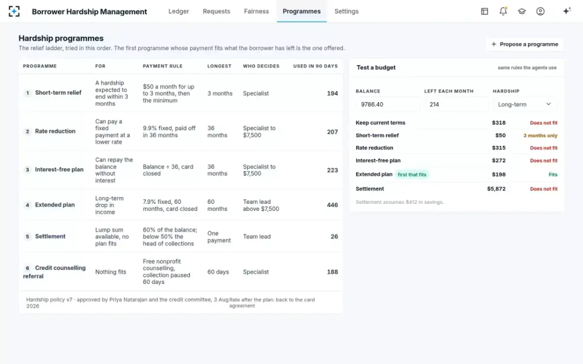 Borrower Hardship Management — Hardship programmes