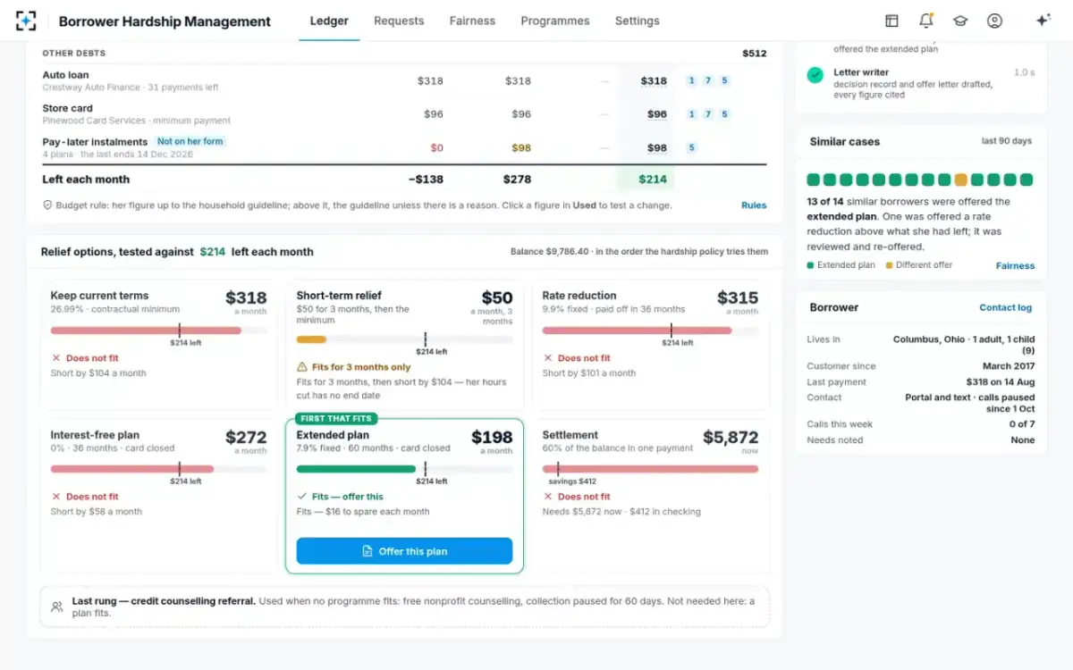 Borrower Hardship Management — Relief options, tested