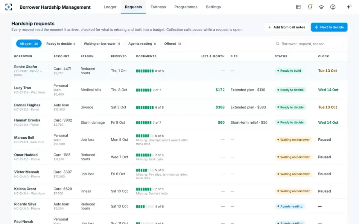 Borrower Hardship Management — Hardship requests