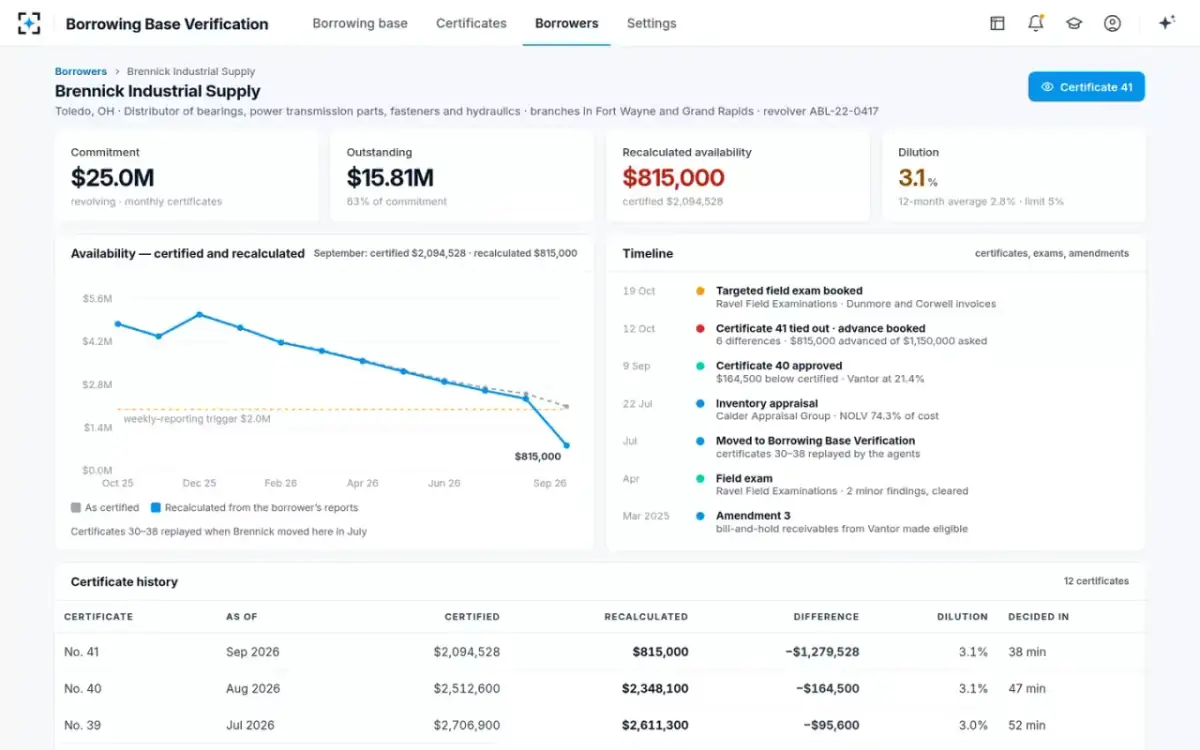 Borrowing Base Verification — The borrower