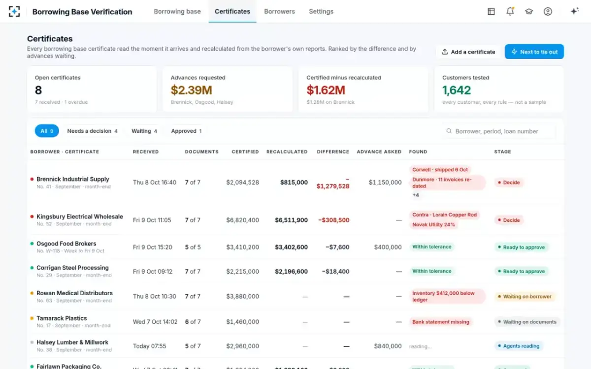 Borrowing Base Verification — Certificates