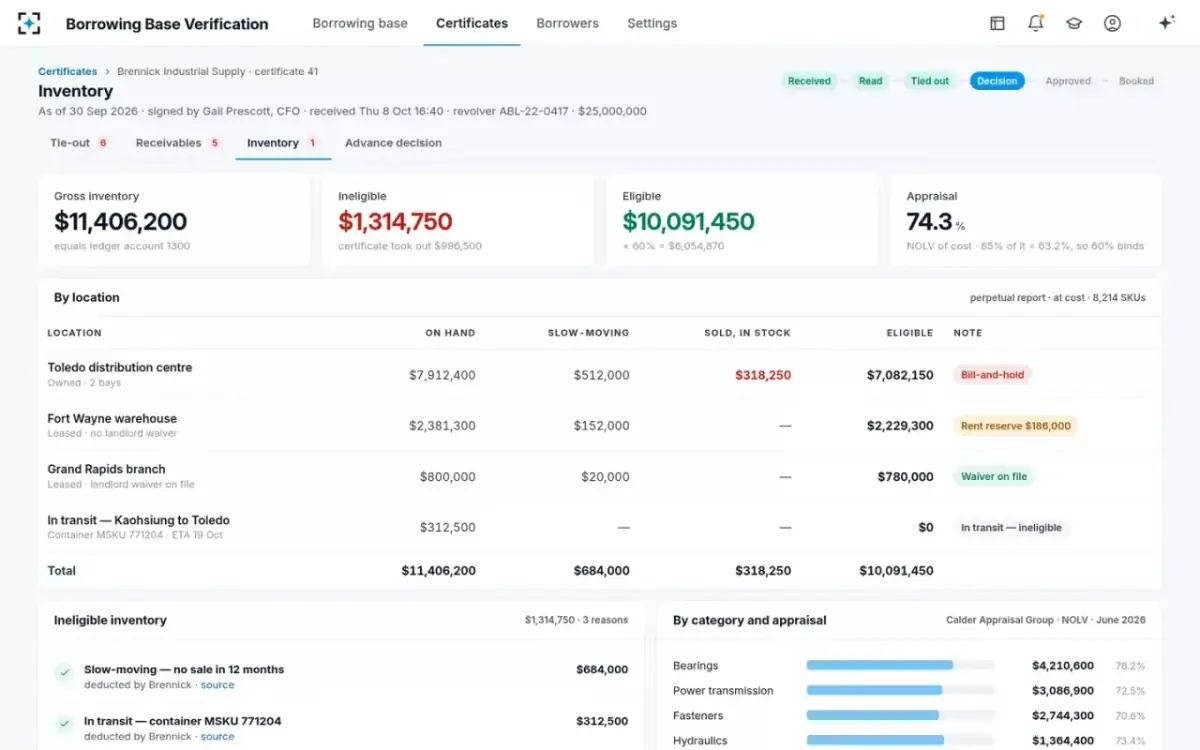 Borrowing Base Verification — Inventory