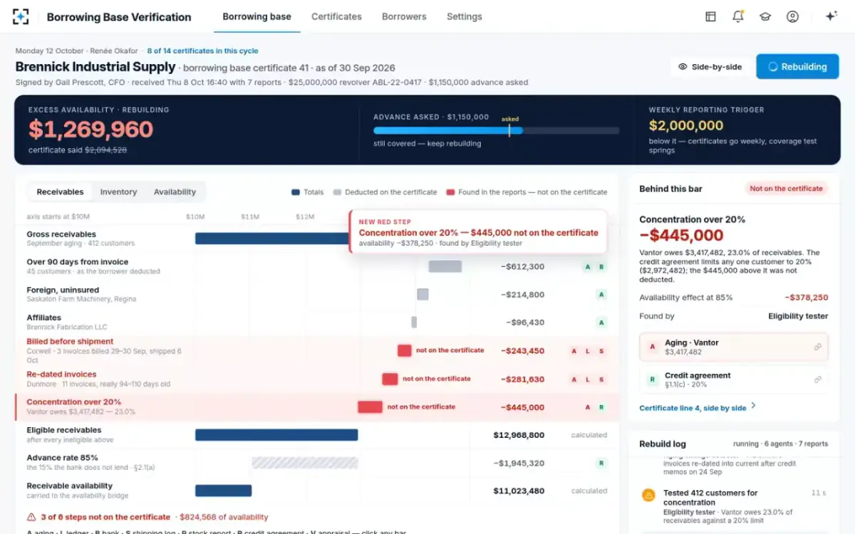 Borrowing Base Verification — Rebuilding from the reports