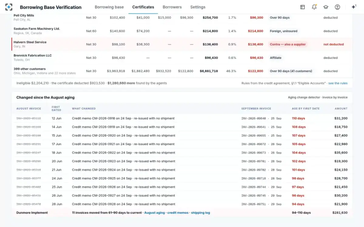 Borrowing Base Verification — Changed since last month