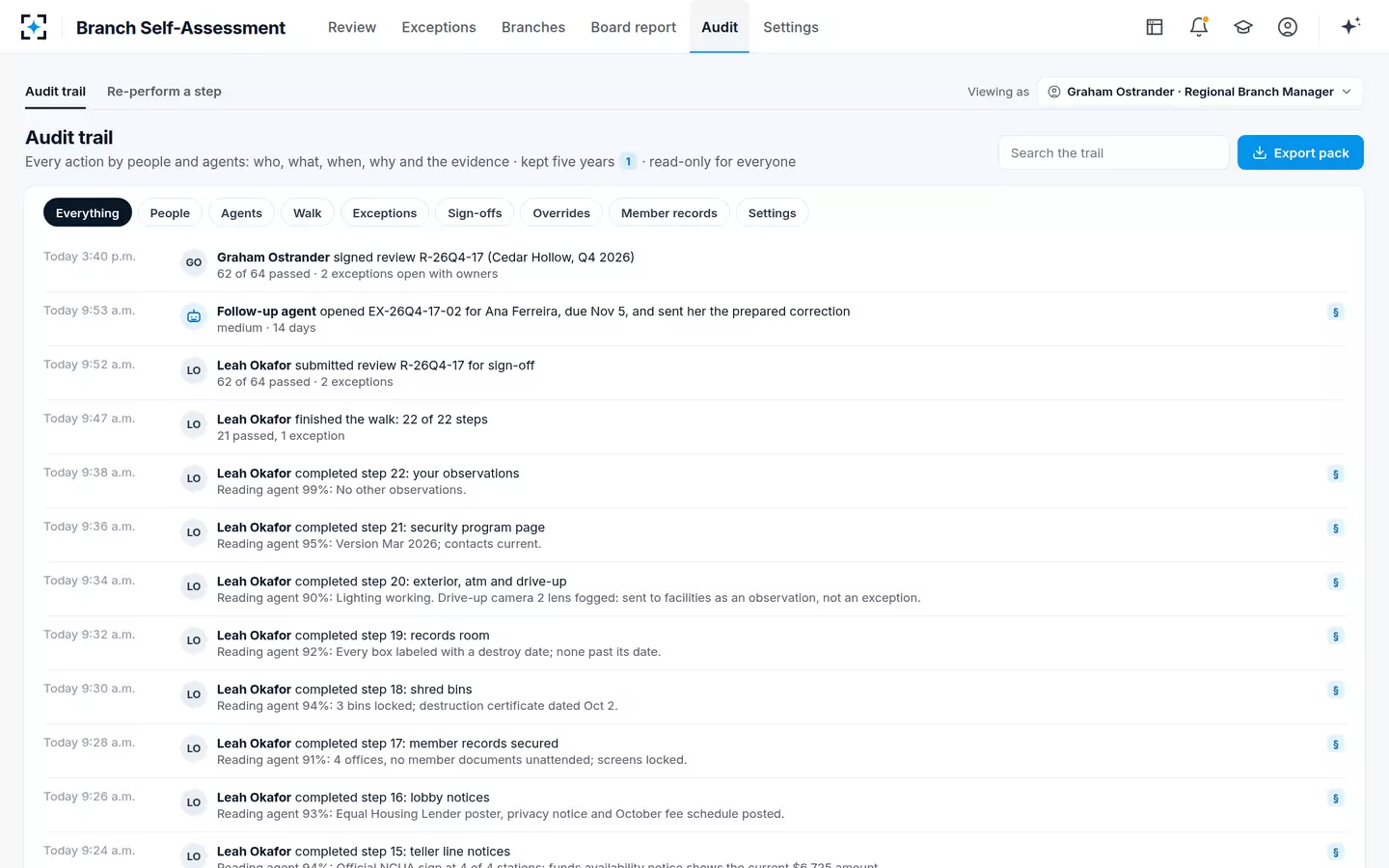 Branch Self-Assessment — The audit trail