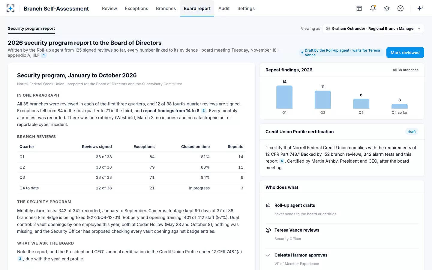 Branch Self-Assessment — The board's security program report