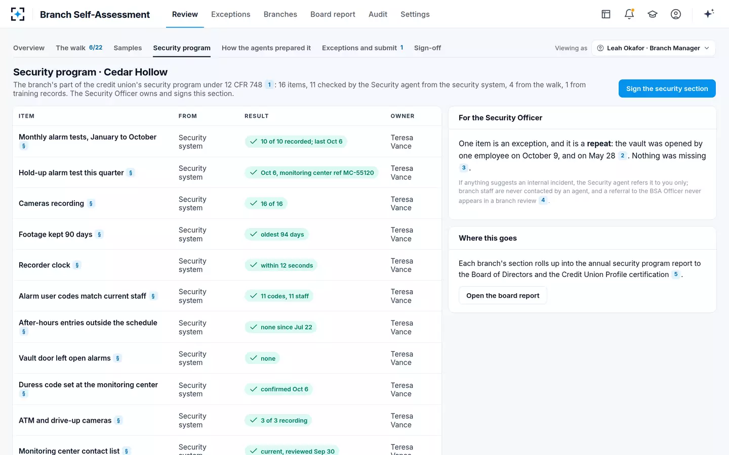 Branch Self-Assessment — The branch's security program items
