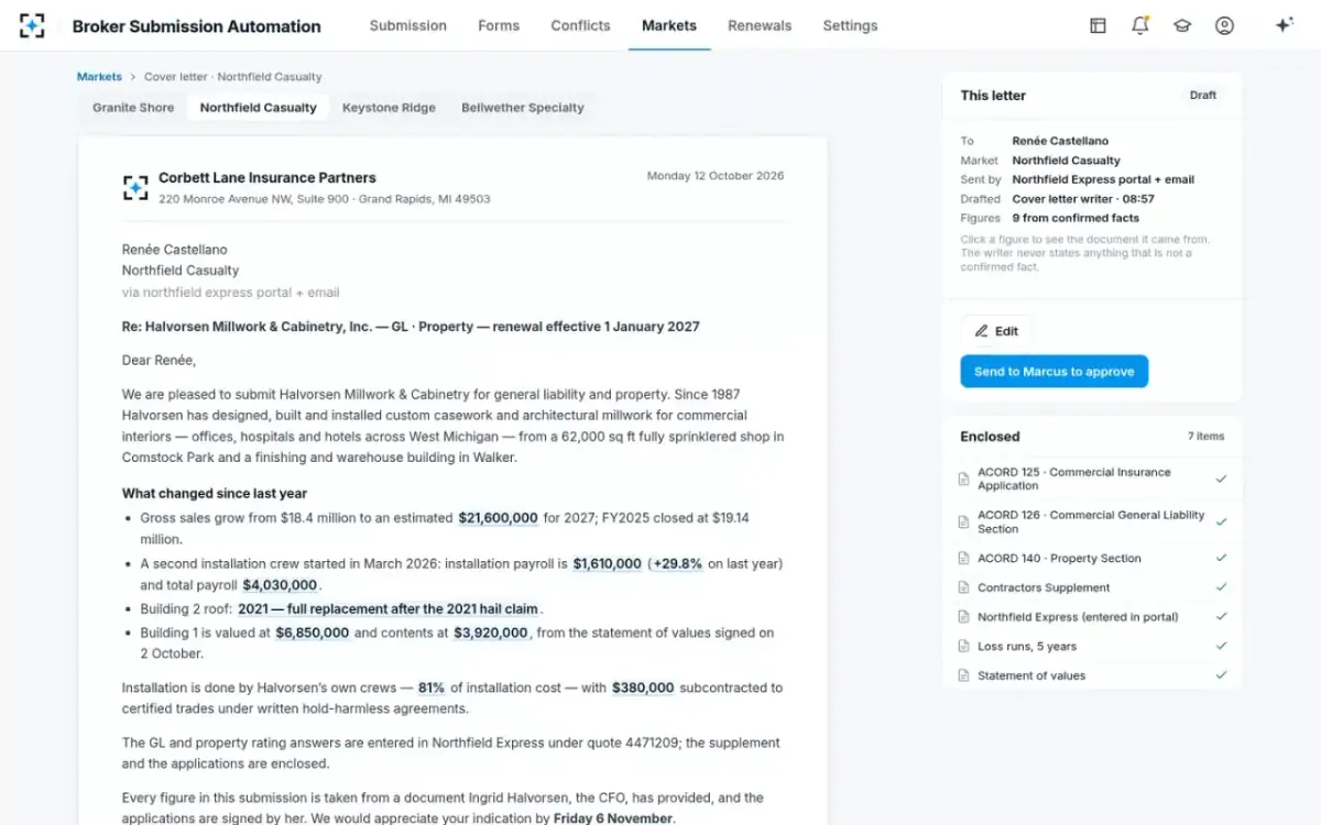 Broker Submission Automation — Cover letter per market