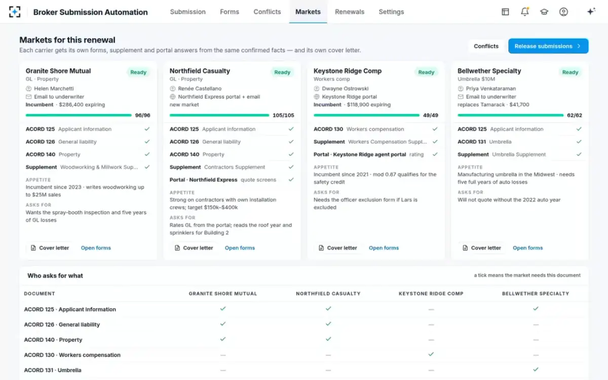 Broker Submission Automation — Markets for this renewal