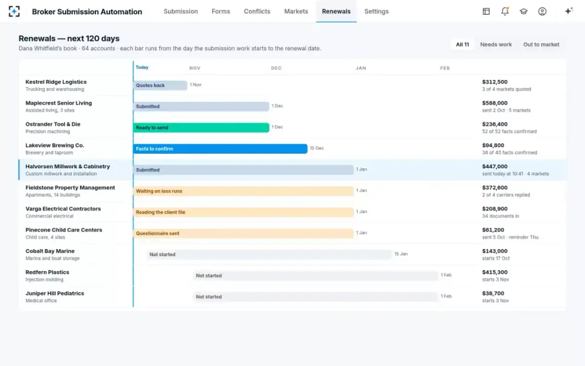Broker Submission Automation — Renewals — next 120 days