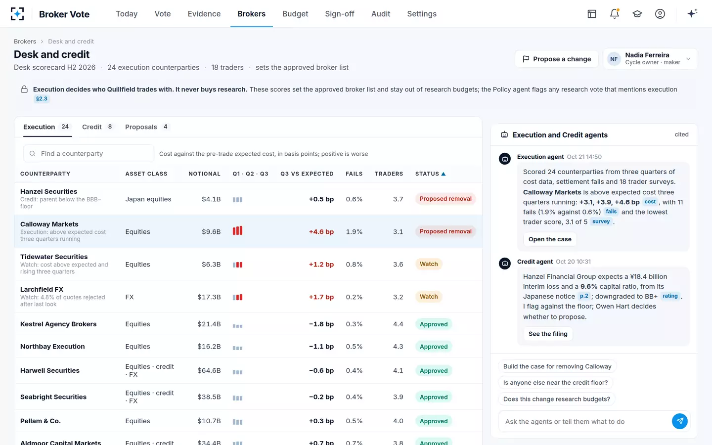 Broker Vote — The broker scorecard for execution
