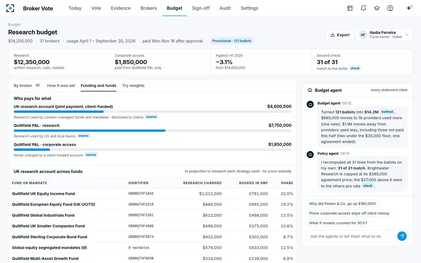 Broker Vote — Who pays for research, fund by fund