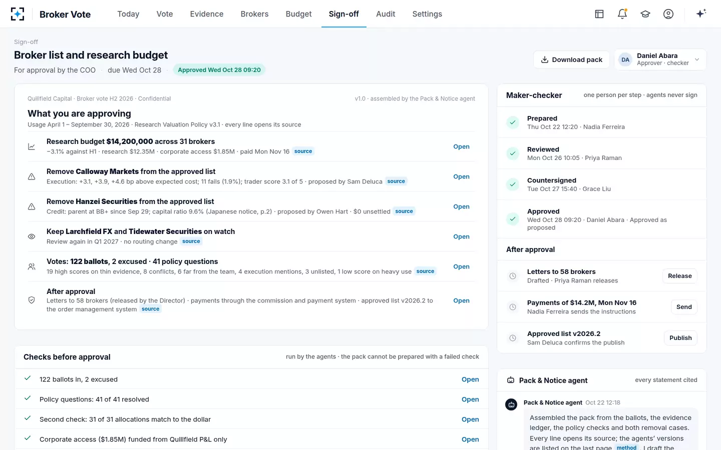 Broker Vote — Approved broker list and research budget, signed