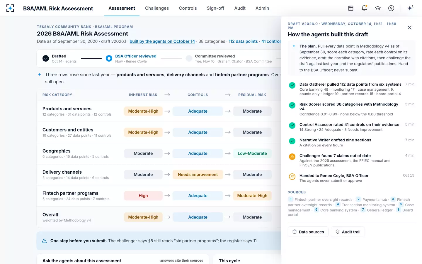 BSA/AML Risk Assessment — How the agents built the draft