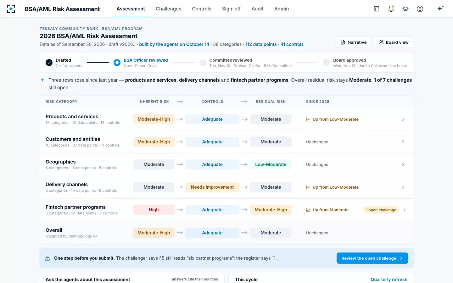 BSA/AML Risk Assessment — The assessment in five rows