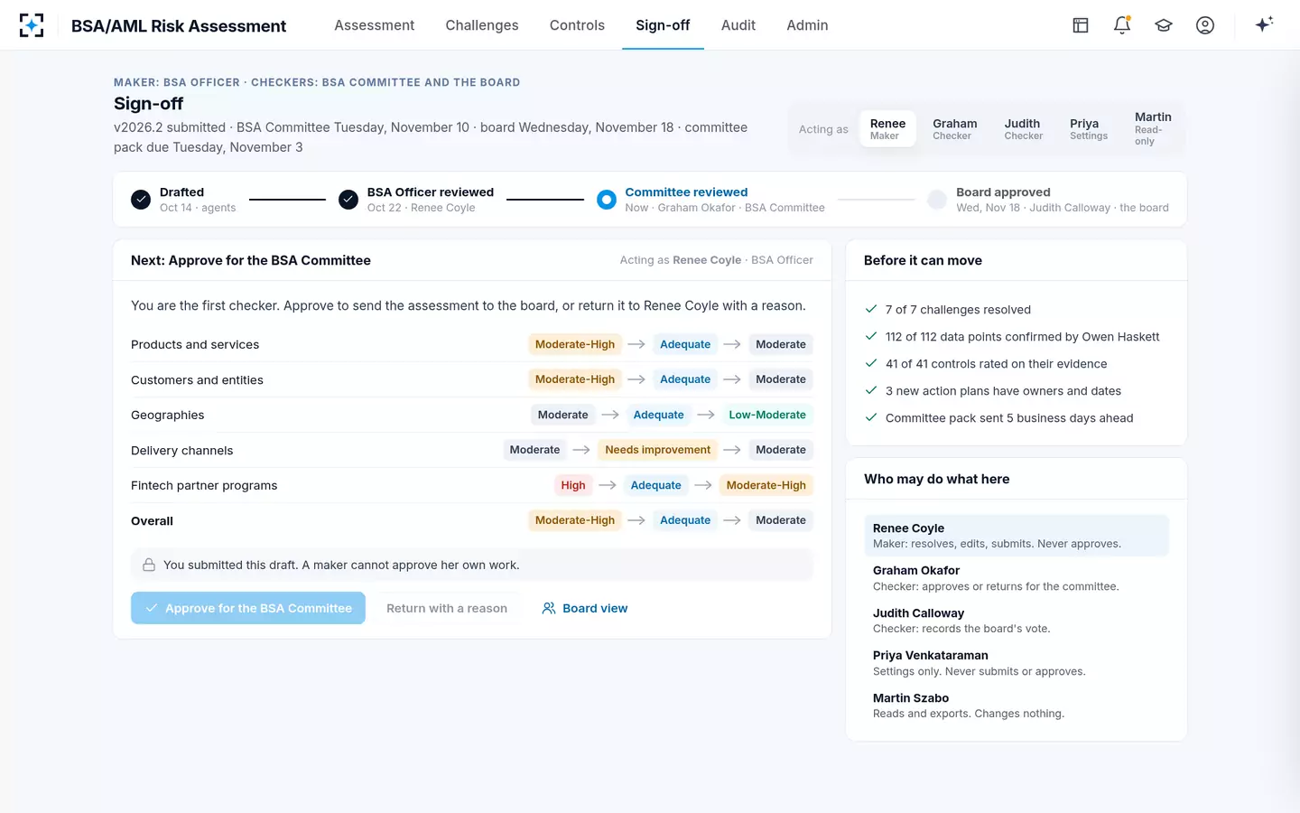 BSA/AML Risk Assessment — Maker-checker sign-off