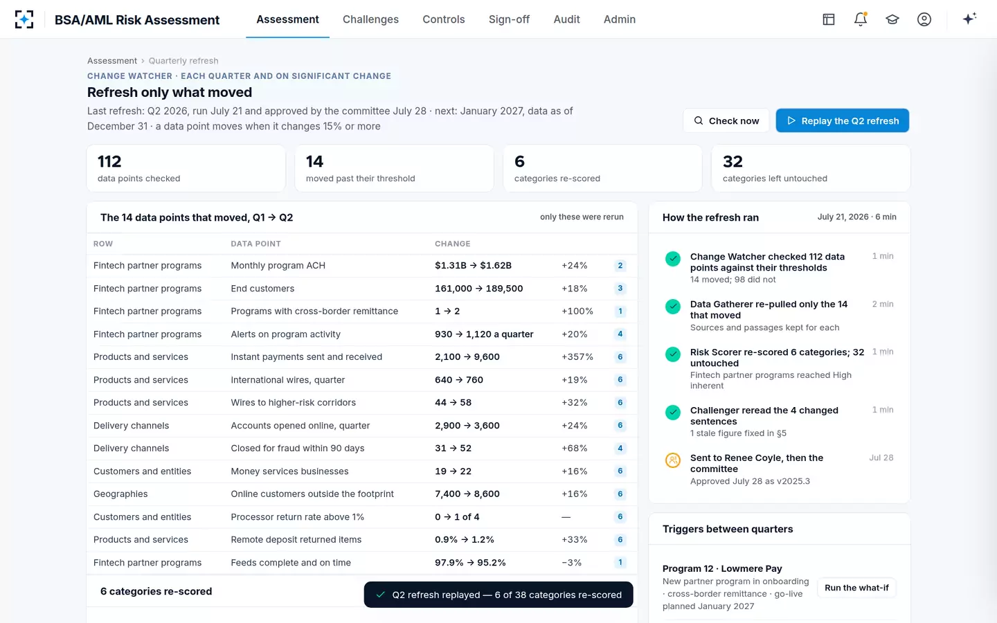 BSA/AML Risk Assessment — The quarterly refresh