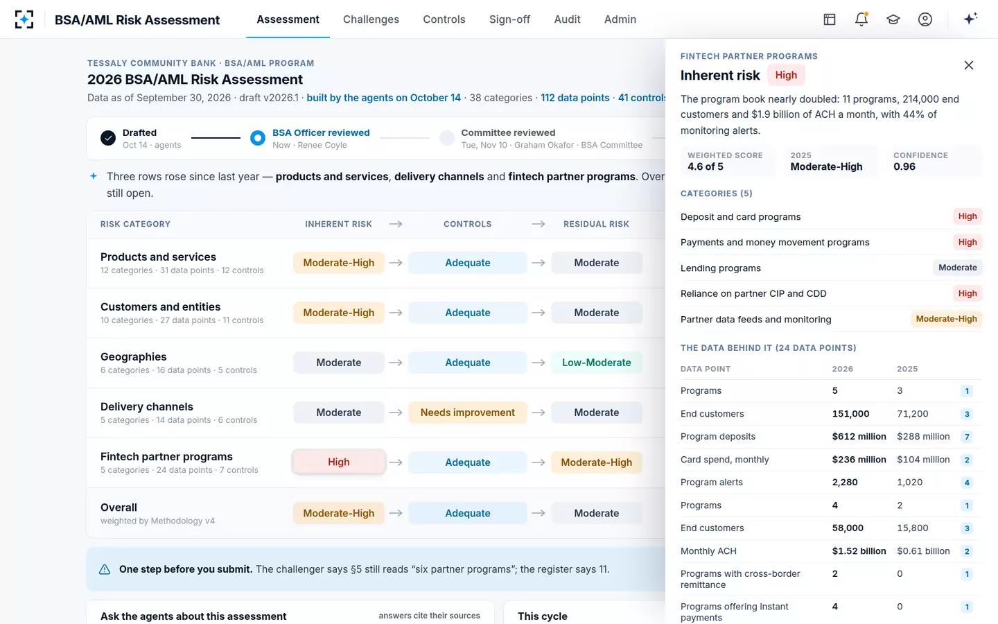 BSA/AML Risk Assessment — A rating opens its data