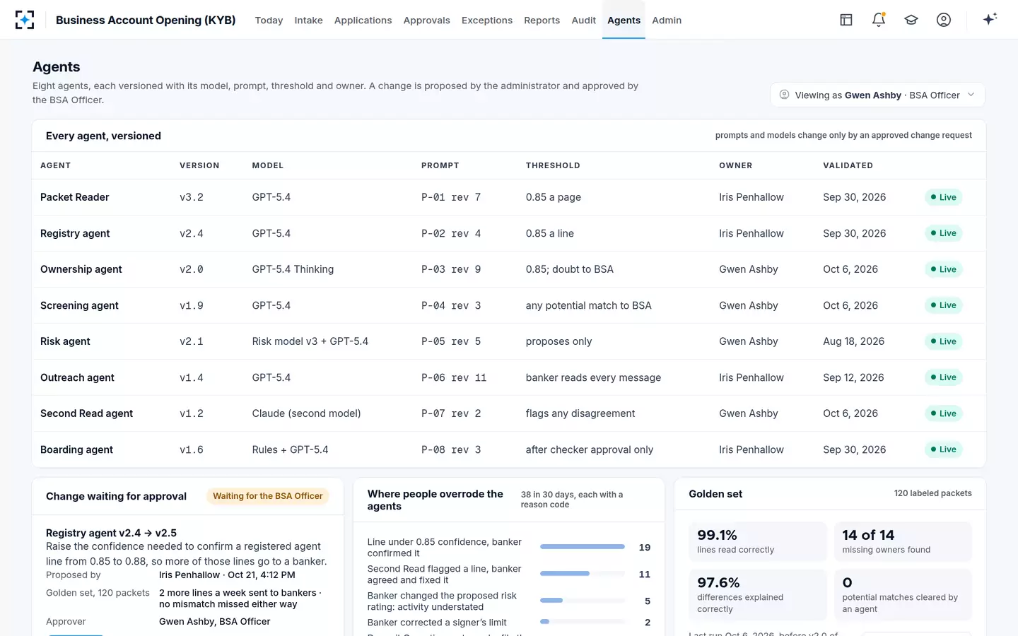 Business Account Opening (KYB) — Agents under governance