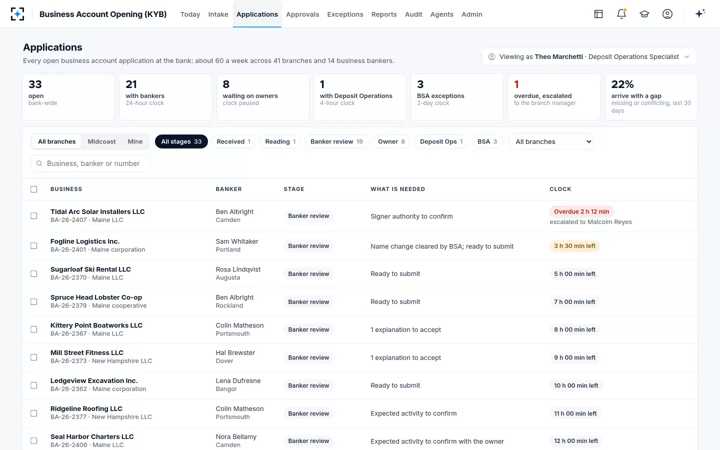 Business Account Opening (KYB) — Every open application on a 24-hour clock