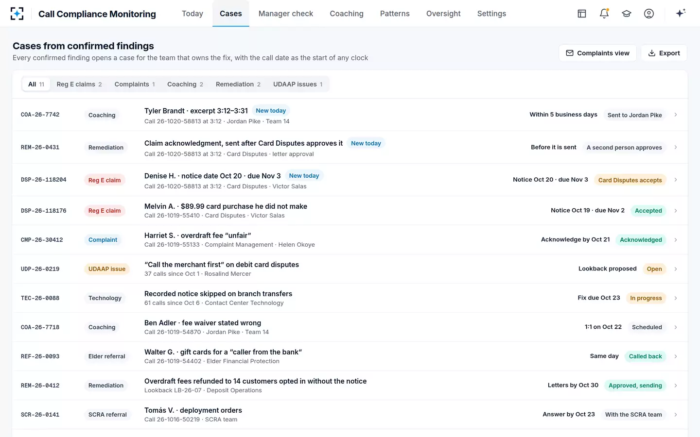 Call Compliance Monitoring — Every confirmed finding becomes a case with an owner and a clock