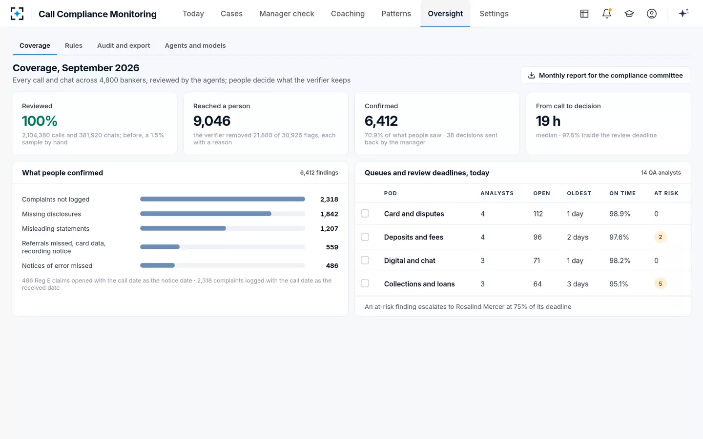 Call Compliance Monitoring — Every call reviewed, and what people confirmed