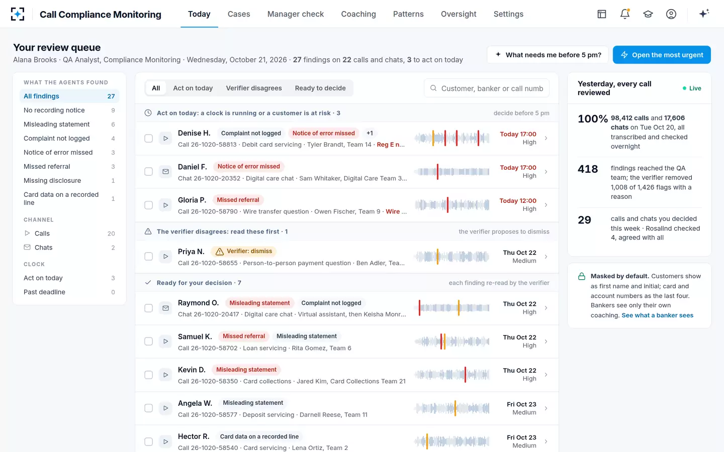 Call Compliance Monitoring — The QA analyst's queue, sorted by regulatory clock