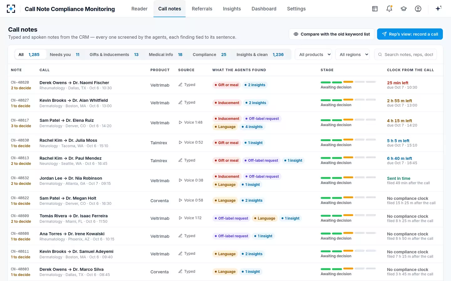 Call Note Compliance Monitoring — Every call note