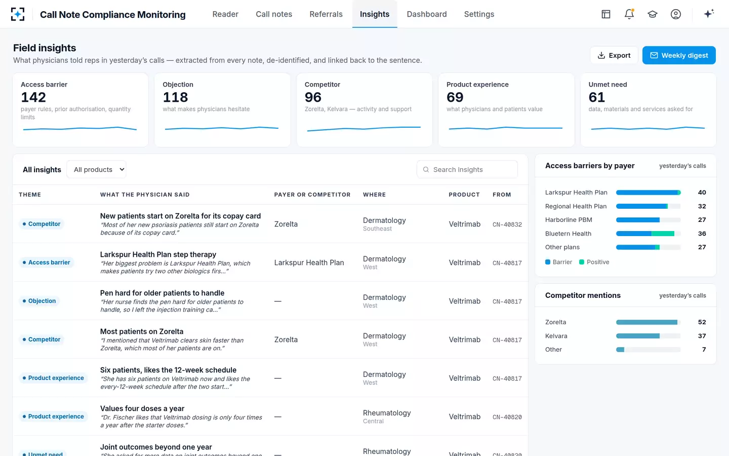 Call Note Compliance Monitoring — Field insights