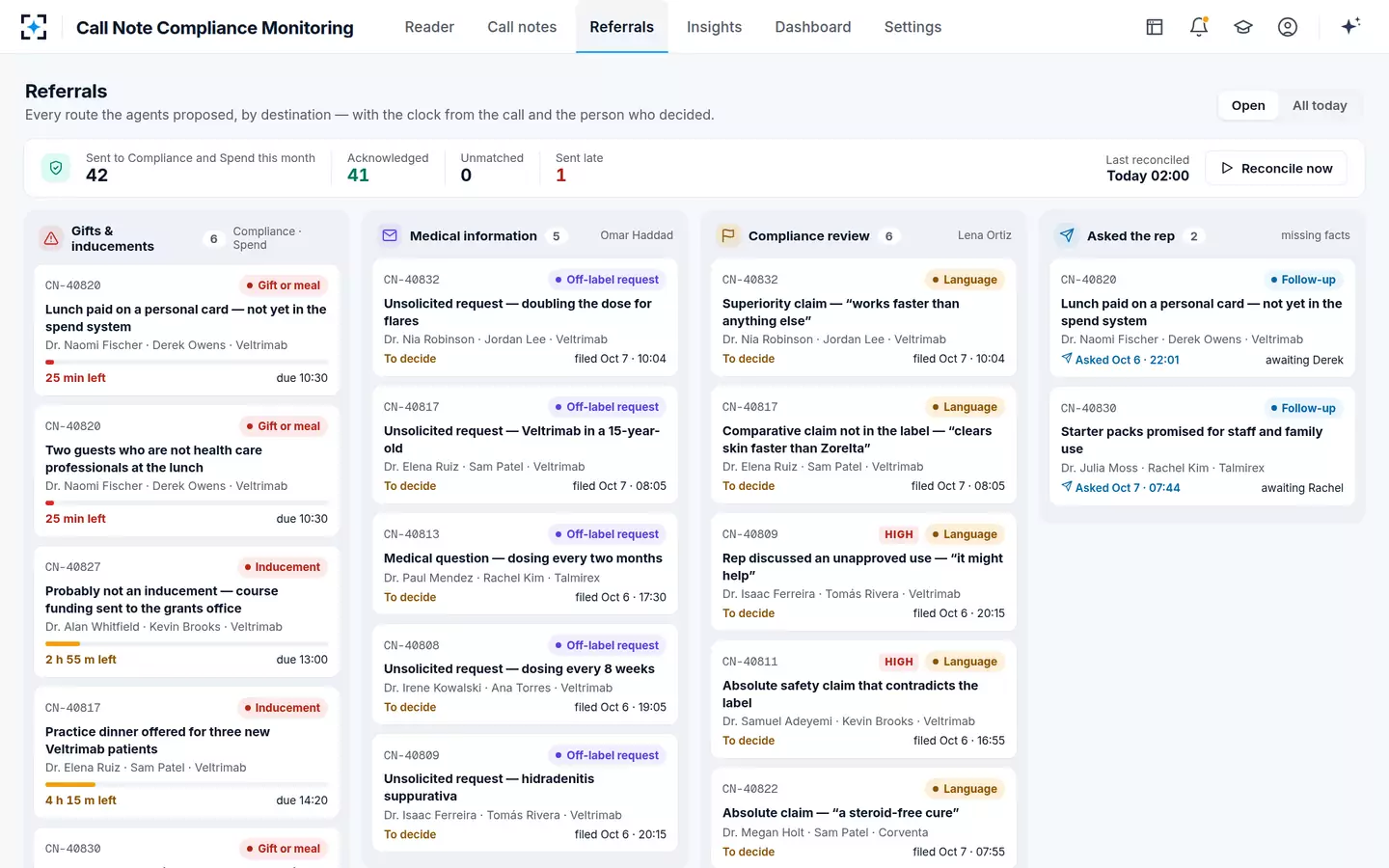 Call Note Compliance Monitoring — Referrals by destination