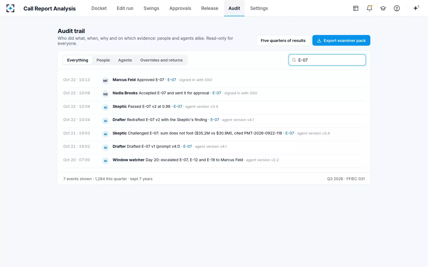 Call Report Analysis — The audit trail