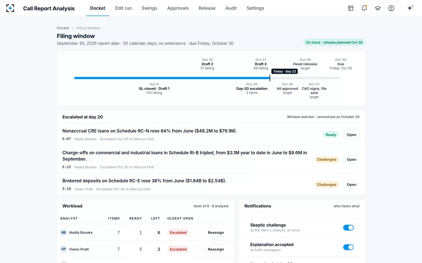 Call Report Analysis — The 30-day filing window