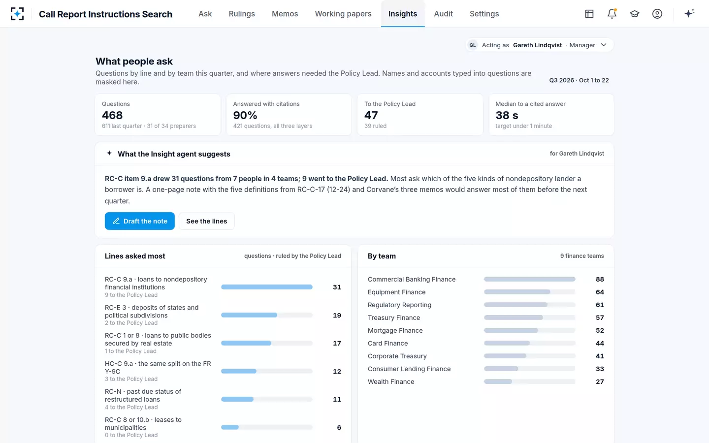 Call Report Instructions Search — What people ask, by line and team