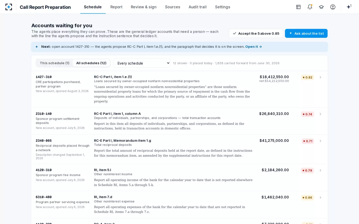 Call Report Preparation — The accounts that need a person