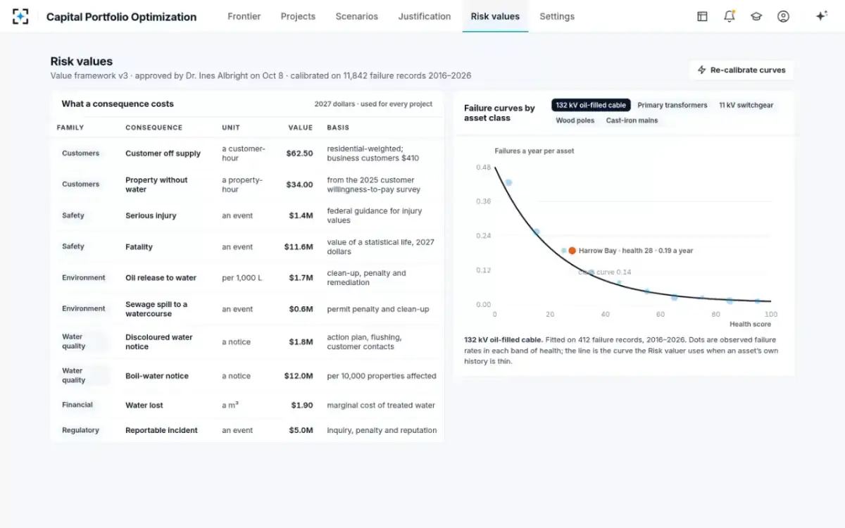 Capital Portfolio Optimization — Risk values