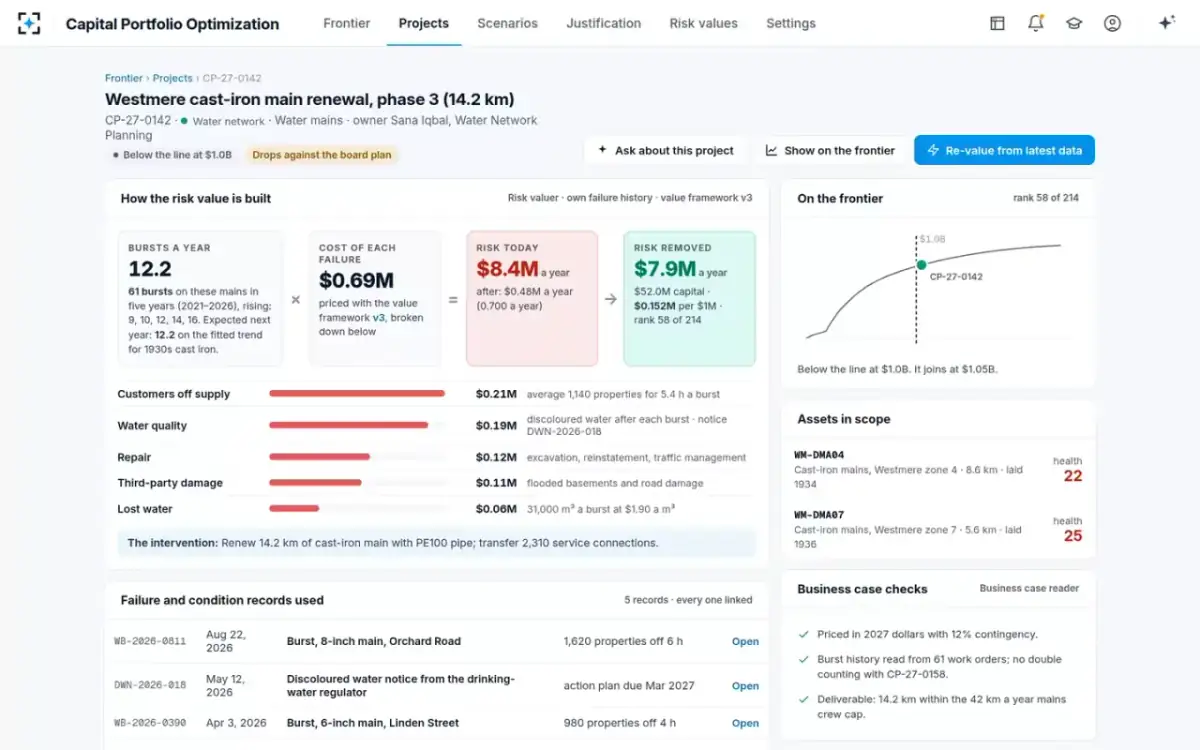Capital Portfolio Optimization — A water main below the line