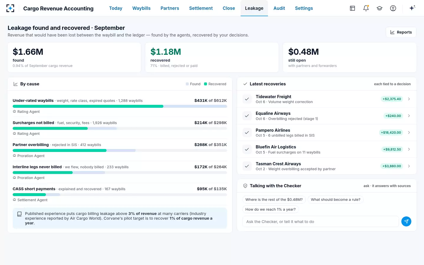 Cargo Revenue Accounting — Cargo revenue leakage