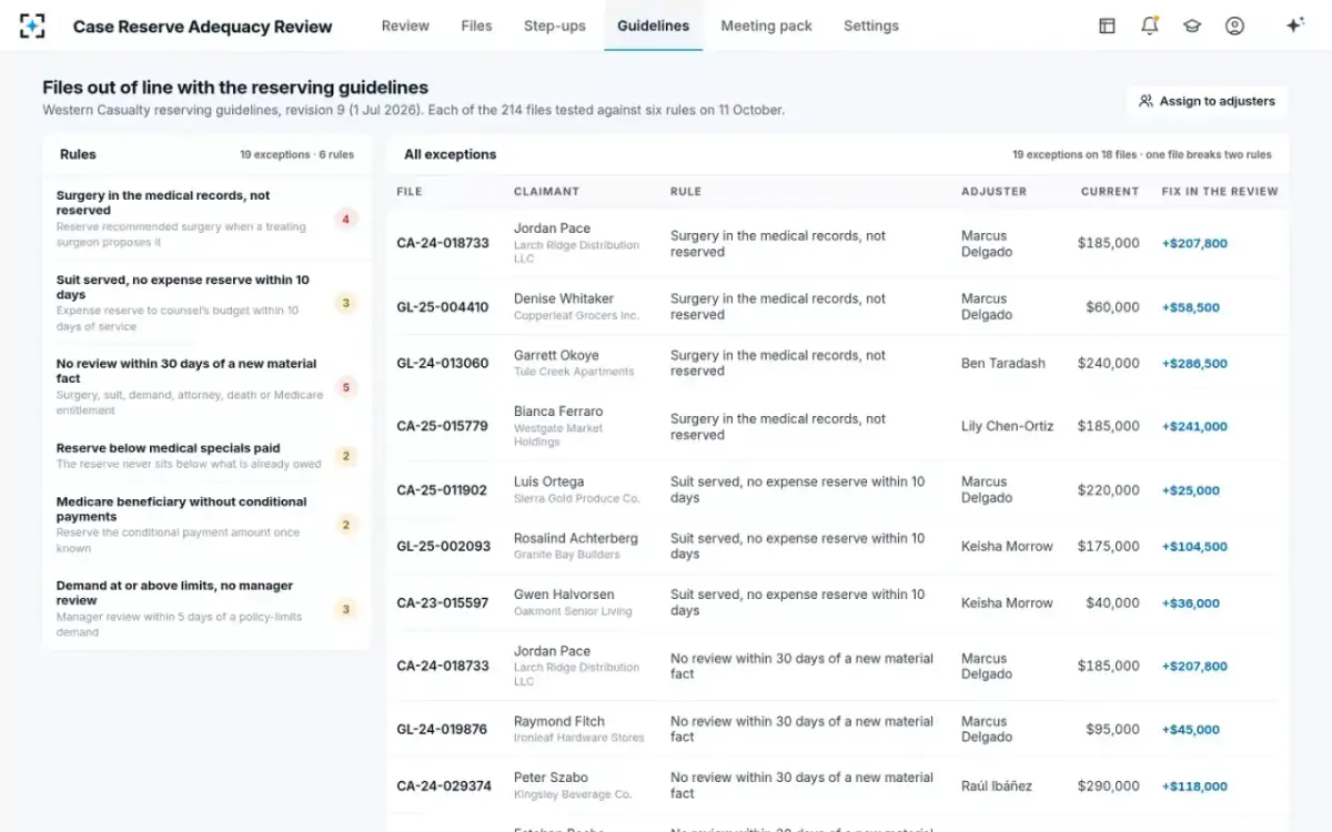 Case Reserve Adequacy Review — Files out of line with the guidelines
