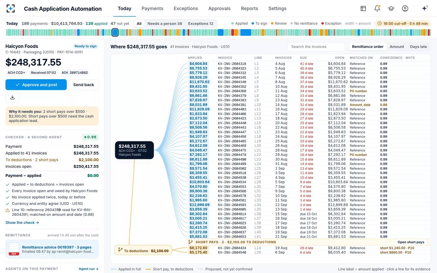Cash Application Automation — Today: one payment, fanned out
